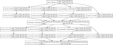 Image result for ResNet Vs VGG