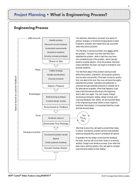 Image result for Engineering Process Explained