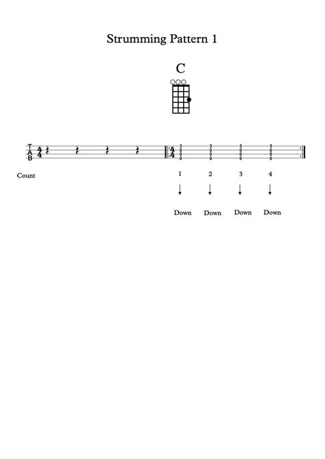 Strumming Pattern 2 的图像结果