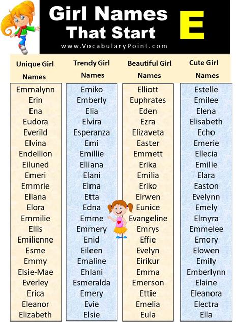 List Of Unique Baby Girl Names Start With E | Girl names, Unique girl ...