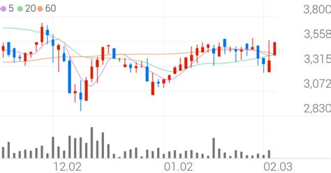 셀바이오휴먼텍, +11.28% VI 발동 - 조선비즈