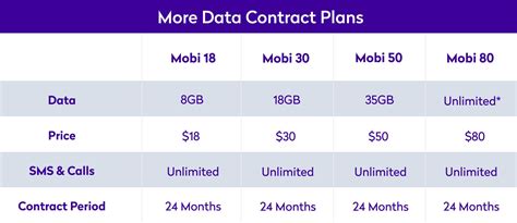 DST | Mobi - More Data or Pay Less | DST