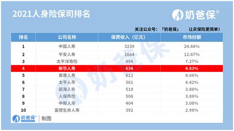 健康福重疾险(保20年/30年)怎么样？值得买吗？_奶爸保