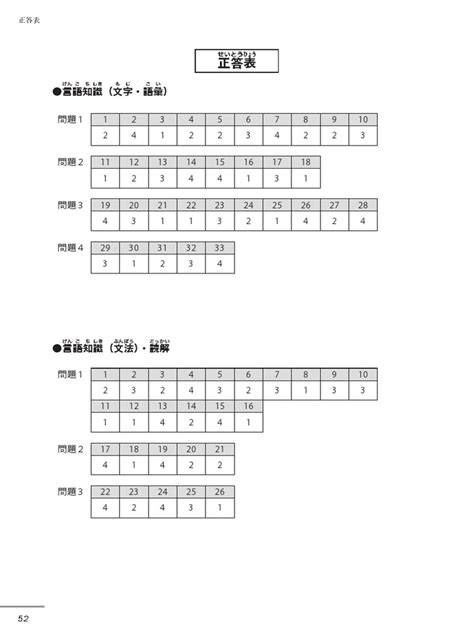 JLPT N5 Verbs Vocabulary List – JLPTsensei.com