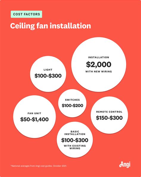 How Much Does Ceiling Fan Installation Cost? | Angi