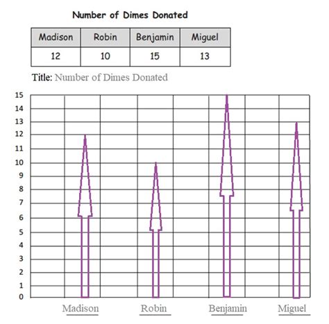 Eureka Math Grade 2 Module 5 Lesson 7 Problem Set 的图像结果