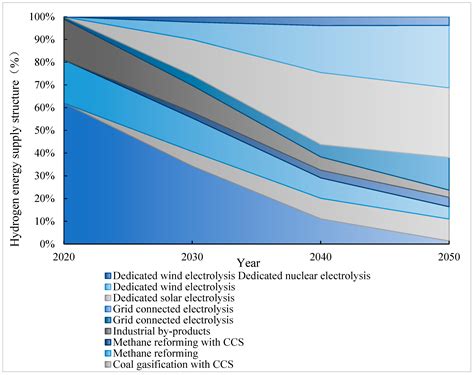 Research of the Impact of Hydrogen Metallurgy Technology on the ...