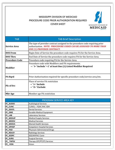 Image result for PA Insurance Code List