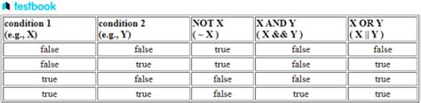 Image result for Mathematical Logic Formulas
