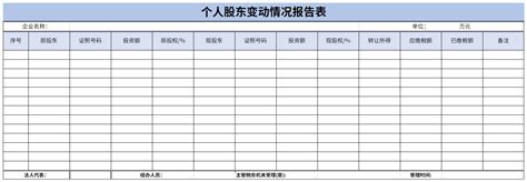 上市公司的市场份额怎么查|如何查上市公司当前各大股东的股份比例？-股识吧