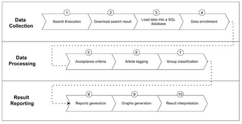 Transpilers: A Systematic Mapping Review of Their Usage in Research and ...