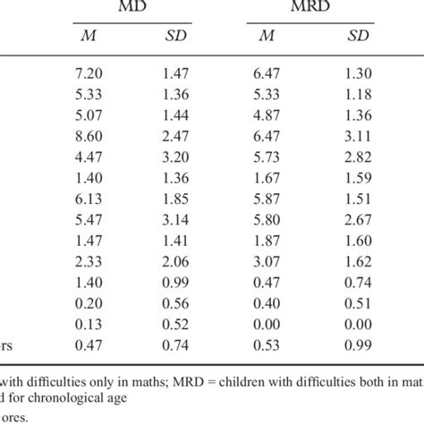 Image result for Visual Spatial Memory Tasks