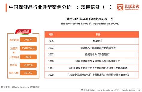 深度解析！一文详细了解2021年中国保健品行业发展现状、竞争格局及销售渠道_前瞻趋势 - 前瞻产业研究院
