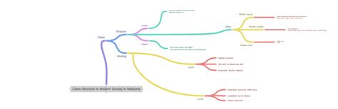 Modern Class Structure 的图像结果