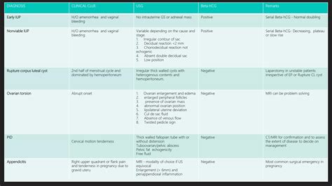 OBSTETRICS EMERGENCIES | PPTX