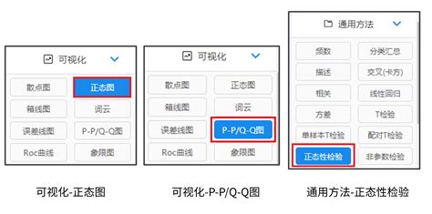 SPSS数据分析第二例 - 知乎