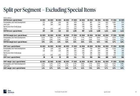 Aker Solutions Q1 2025 slides: Revenue growth and record order intake ...