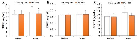 Effects of Exercise Training on Neurotrophic Factors and Blood–Brain ...