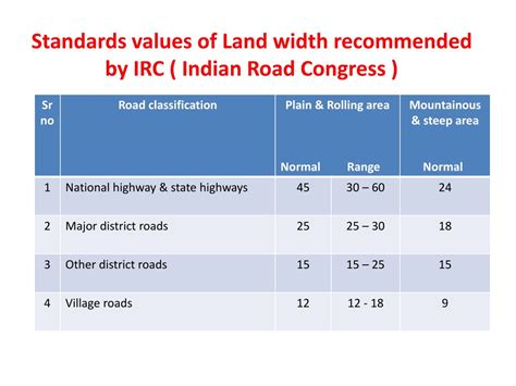 Width Of Road As Per Irc