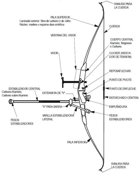 Equipamiento esencial para practicar tiro con arco