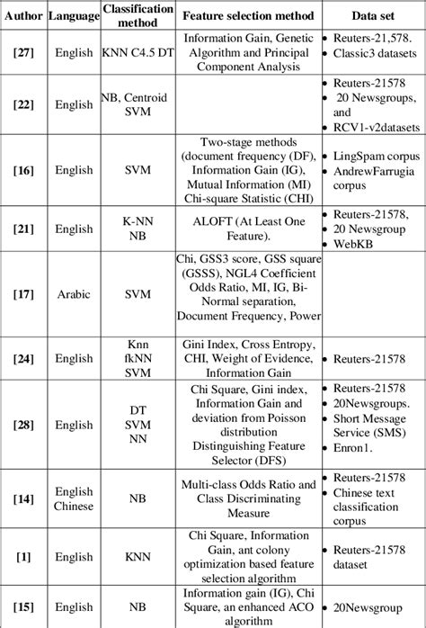Compound Selection Statistics 的图像结果