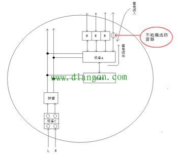 计算机网络系统防雷设计