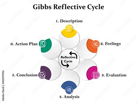 Image result for Gibbs Reflection Cycle Model