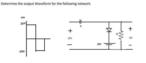 Determine the output Waveform for the following network - Brainly.in