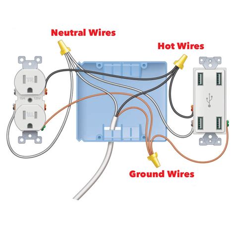 Image result for Basic Outlet Wiring