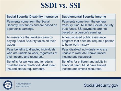 How To Apply For Social Security Income - Northernpossession24