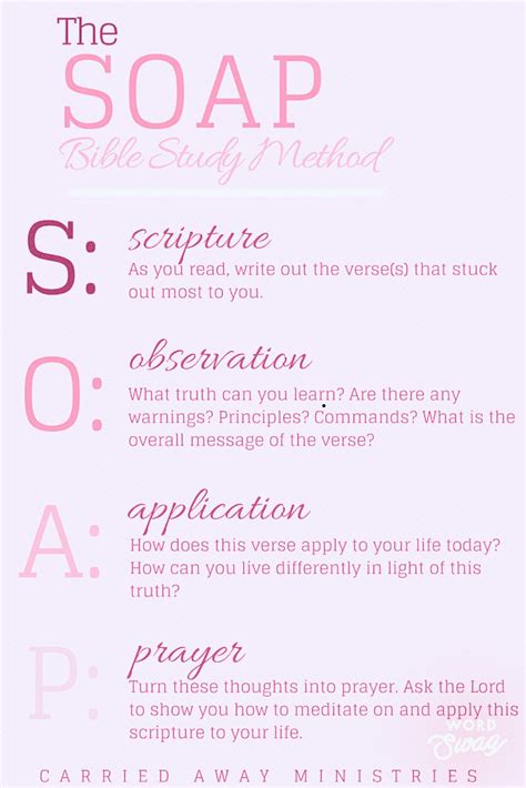SOAP Bible Study Method | Pink Bible Study