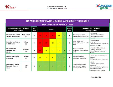 HAZID TOR & Risk Evaluation Matrix - HAZARD IDENTIFICATION - Studocu