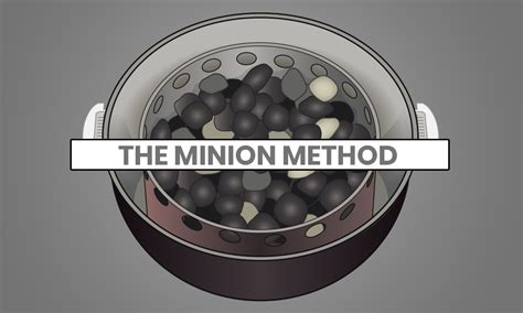 Image result for Minion Method