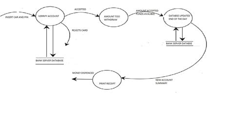 Image result for Transaction Processing System