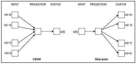 Arabic Tweets-Based Sentiment Analysis to Investigate the Impact of ...