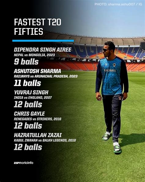 Railways' Ashutosh Sharma has broken Yuvraj Singh’s record for the ...