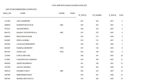 UPSC Releases Civil Services Exam 2025 Marks For Recommended Candidates ...