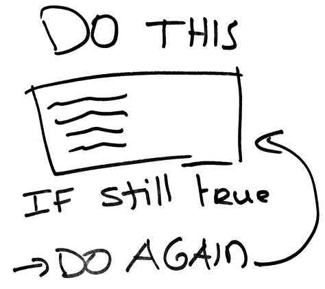 Image result for Do While Loop Java Example