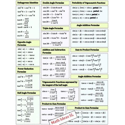 Image result for Trig Functions Poster