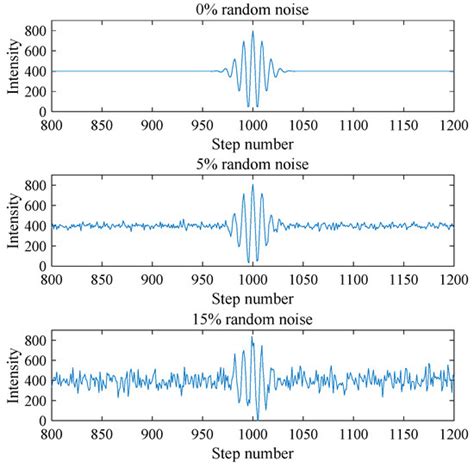 Performance Analysis of Surface Reconstruction Algorithms in Vertical ...
