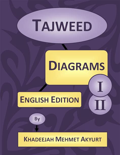 Tajweed Diagrams I and II Combined: English Edition eBook : Akyurt ...