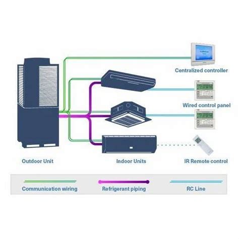 Air Handling Unit - Air Handling Unit - Horizontal Floor Mounted ...
