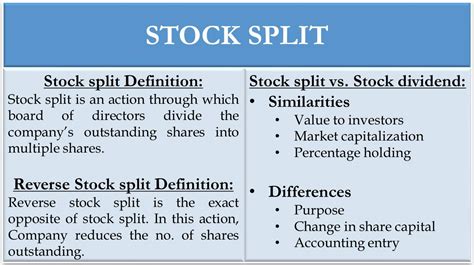 Stock Split Explained 的图像结果