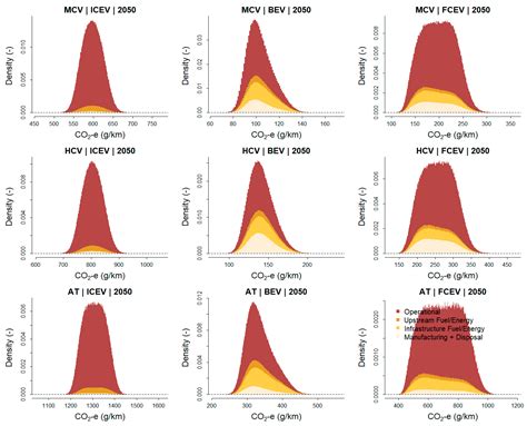 Greenhouse Gas Emissions Performance of Electric, Hydrogen and Fossil ...
