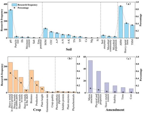 A Comprehensive Evaluation System for the Stabilization Effect of Heavy ...