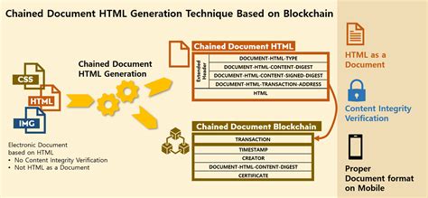 Design of Chained Document HTML Generation Technique Based on ...