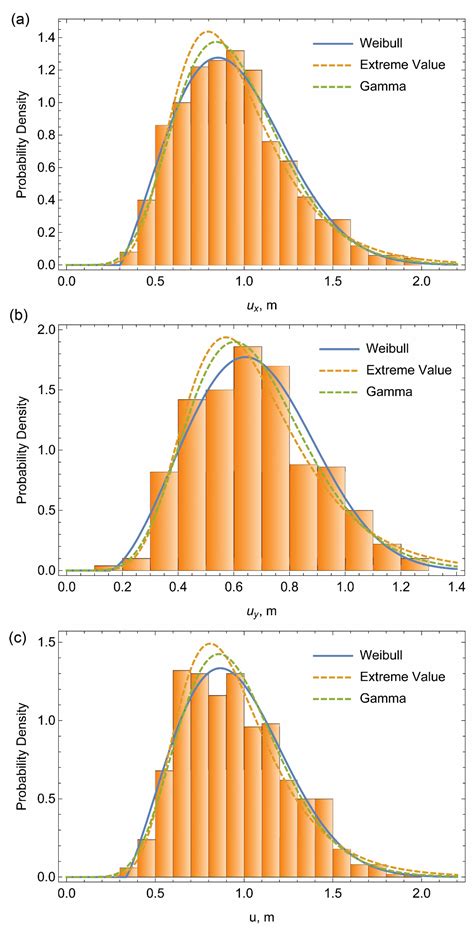 Impact of Soil Properties’ Spatial Correlation Lengths and Inclination ...