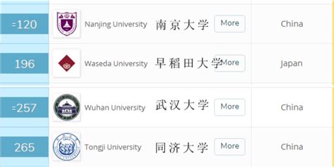 早稻田大学相当于中国的什么大学？日本大学排名一览表