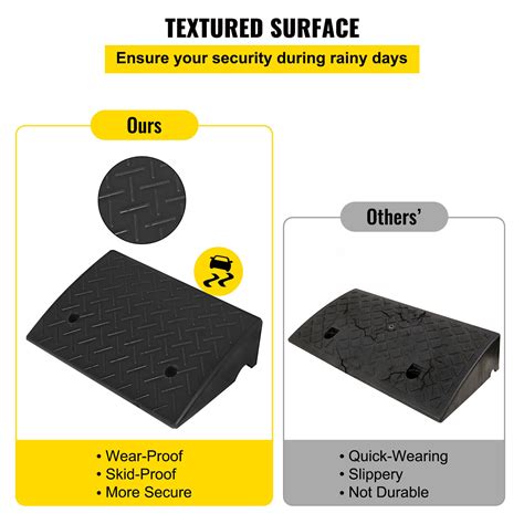 Rubber Curb Ramp 5.3 Rise Heavy-Duty Threshold | Ubuy India