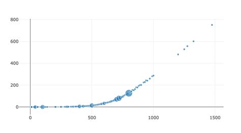 Image result for Fitting of Normal Distribution